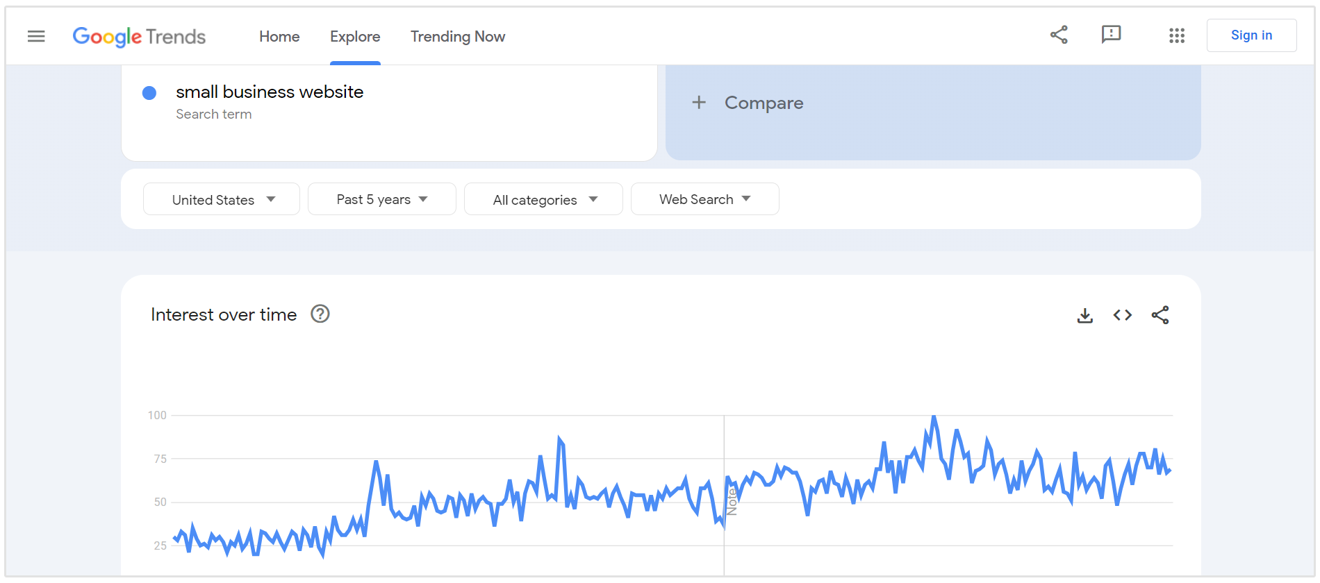 google trends for small business website